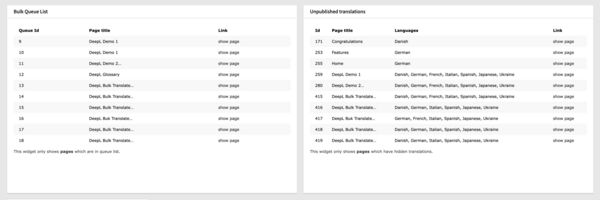 DeepL Translate Dashboard Widgets: Massenübersetzung Warteschlange und Übersetzungsfreigabe DeepL Translate Dashboard Widgets: Massenübersetzung Warteschlange und Übersetzungsfreigabe