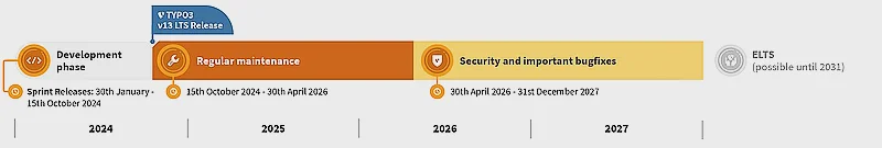 TYPO3 v13 LTS support and maintenance TYPO3 v13 LTS support and maintenance