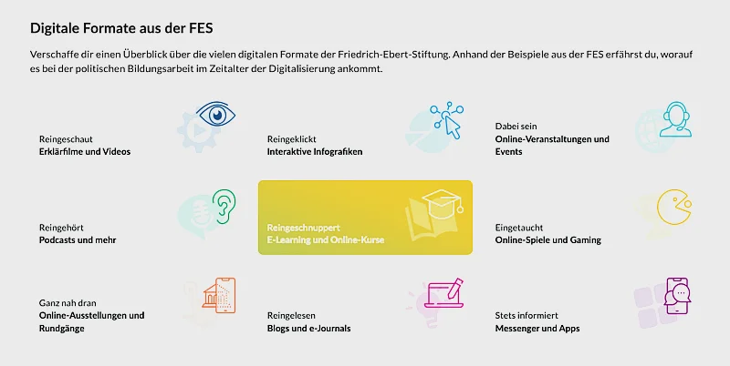 FES.de Digital Portal Navigation