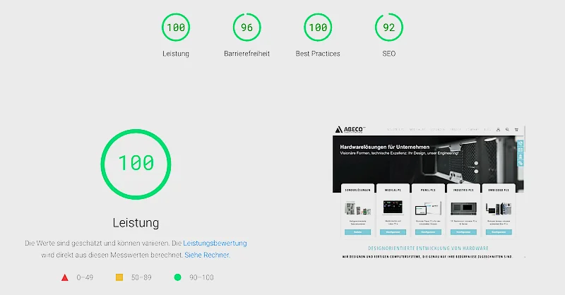 Abeco Desktop Pagespeed