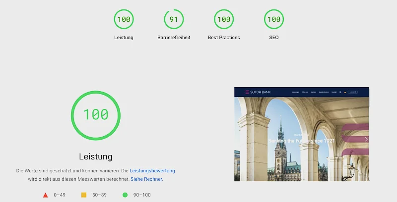 Sutor Bank - Google Pagespeed Desktop Sutor Bank - Google Pagespeed Desktop