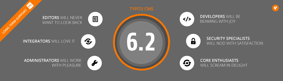 TYPO3 6.2 LTS