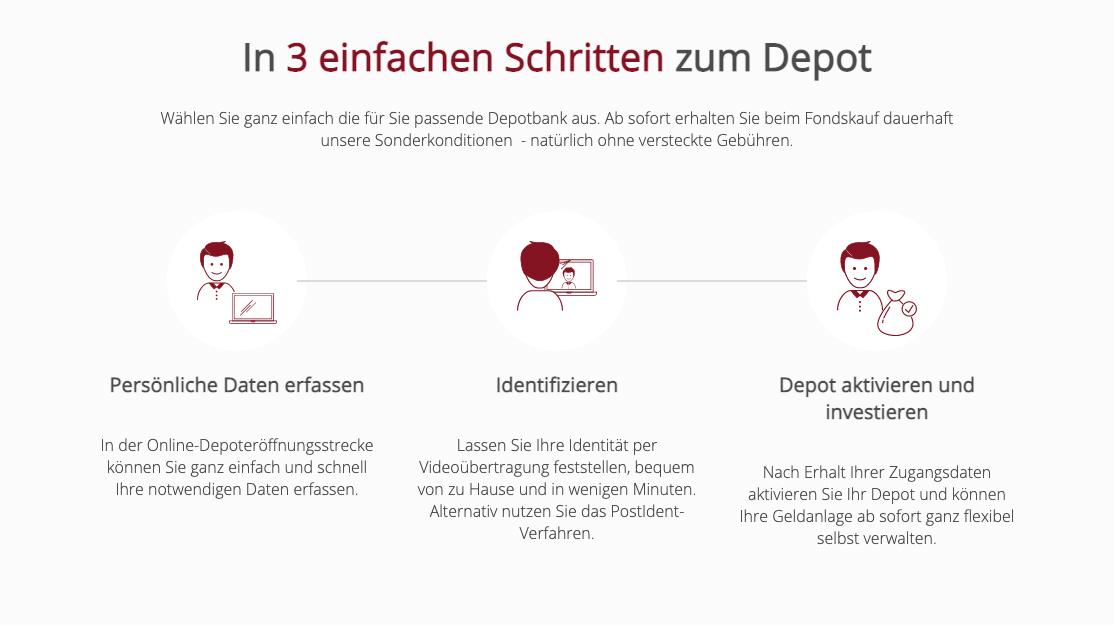 In drei einfachen Schritten zum eigenen Onlinedepot