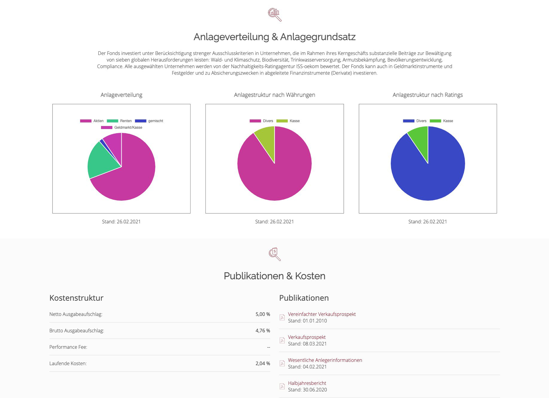 Anlageverteilung und Anlagegrundsatz in ansprechenden Kreisdiagrammen