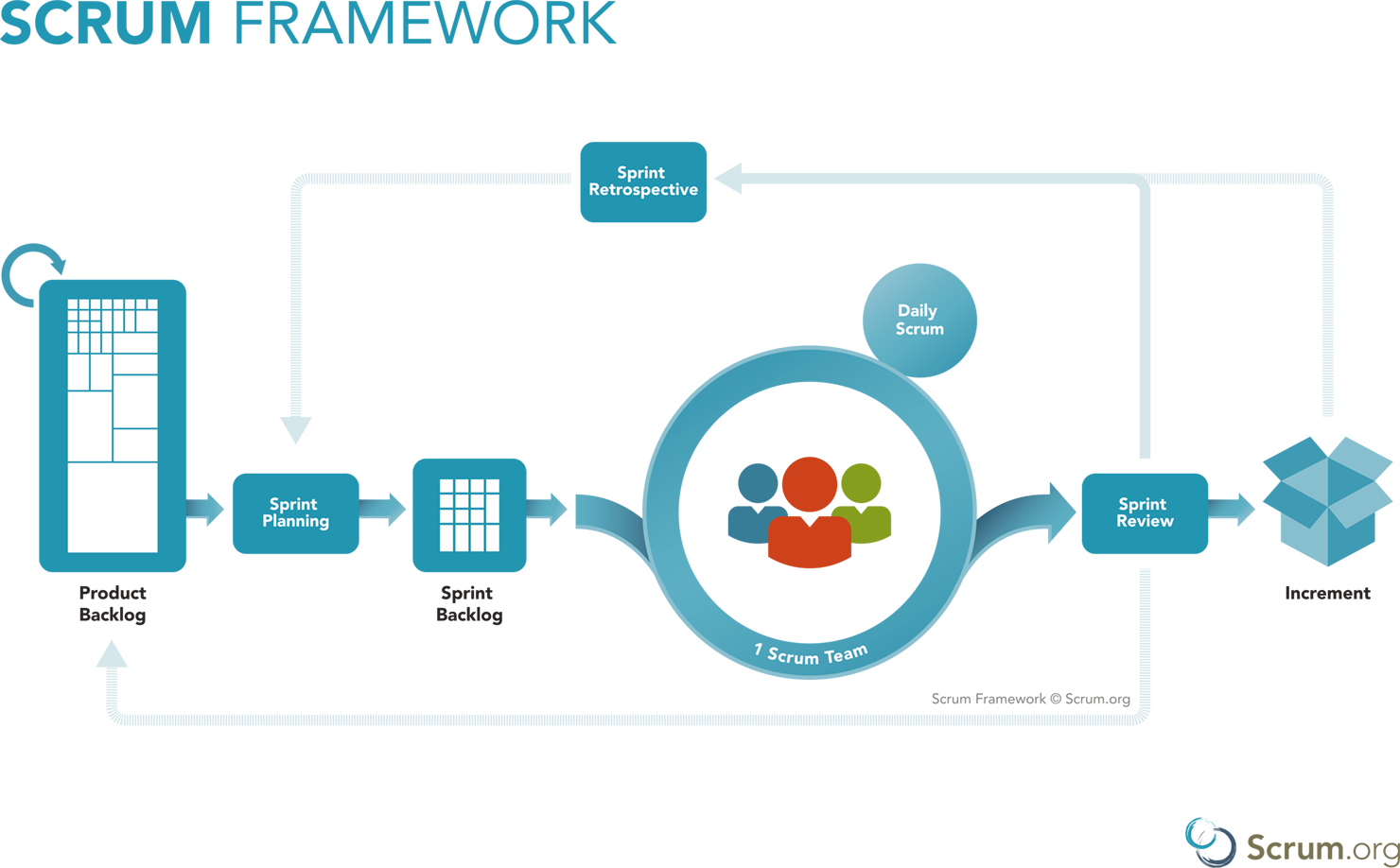 Scrum Framework Scrum Framework