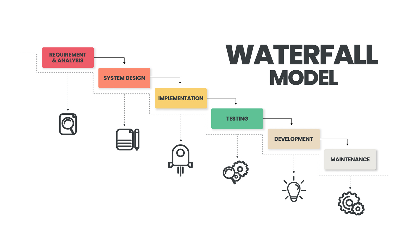 Waterfall model